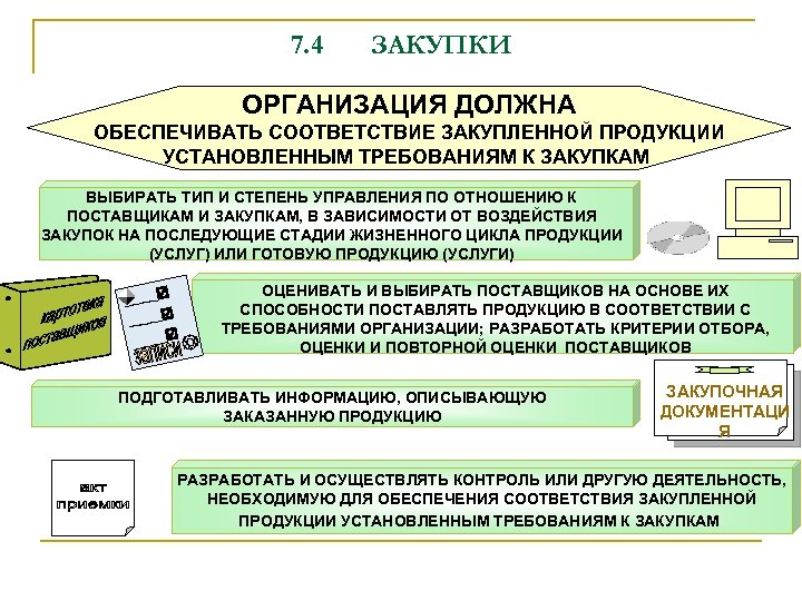 Закупки фирм. Организация закупок. Организация закупок продукции. Категории закупок. Закупки для фирмы.