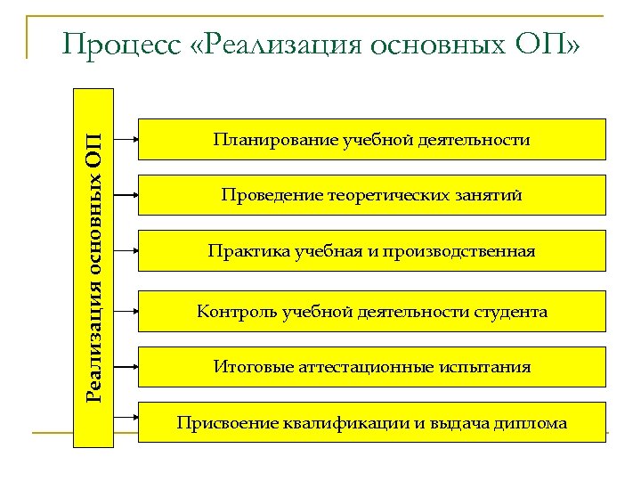 Процесс инфраструктура. Процесс управления инфраструктурой. Процесс управление инфраструктурой и производственной средой. Довузовская подготовка. Управление инфраструктурой организации.