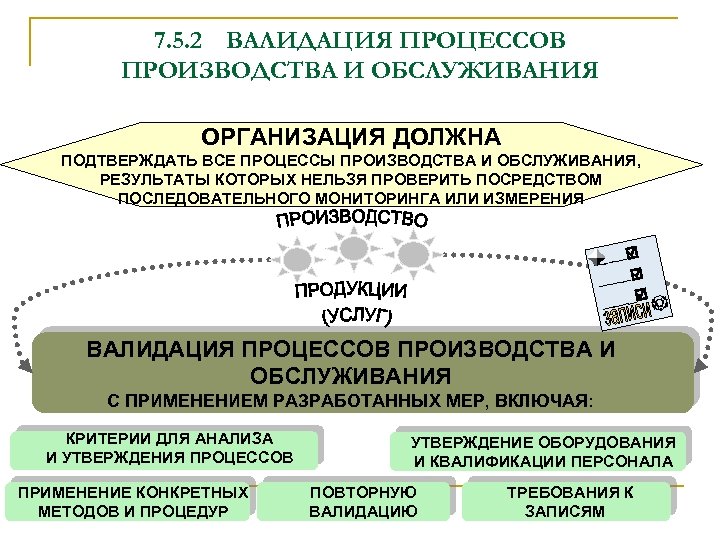 Оценка валидации