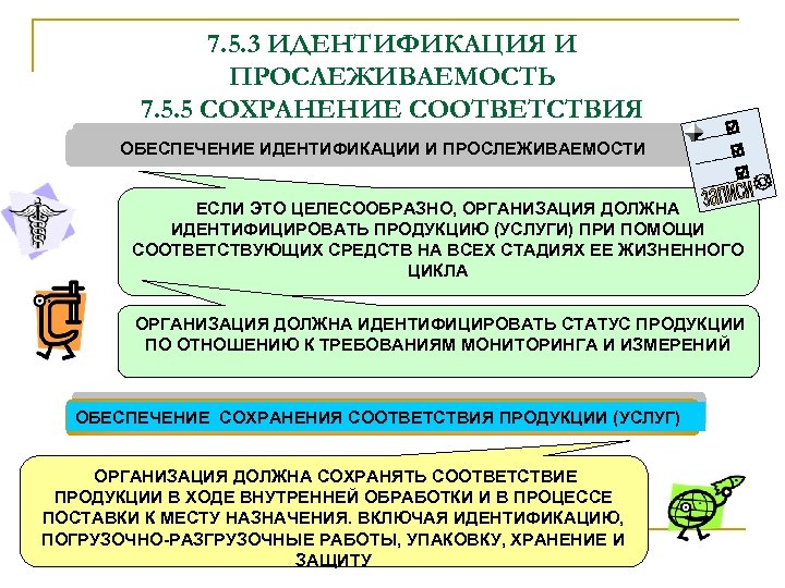 7. 5. 3 ИДЕНТИФИКАЦИЯ И ПРОСЛЕЖИВАЕМОСТЬ 7. 5. 5 СОХРАНЕНИЕ СООТВЕТСТВИЯ ПРОДУКЦИИ ОБЕСПЕЧЕНИЕ ИДЕНТИФИКАЦИИ