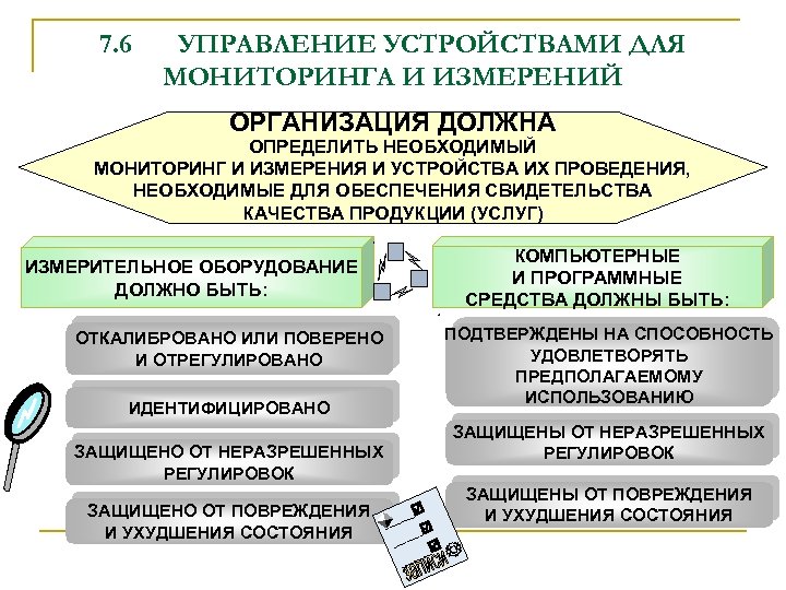 7. 6 УПРАВЛЕНИЕ УСТРОЙСТВАМИ ДЛЯ МОНИТОРИНГА И ИЗМЕРЕНИЙ ОРГАНИЗАЦИЯ ДОЛЖНА ОПРЕДЕЛИТЬ НЕОБХОДИМЫЙ МОНИТОРИНГ И