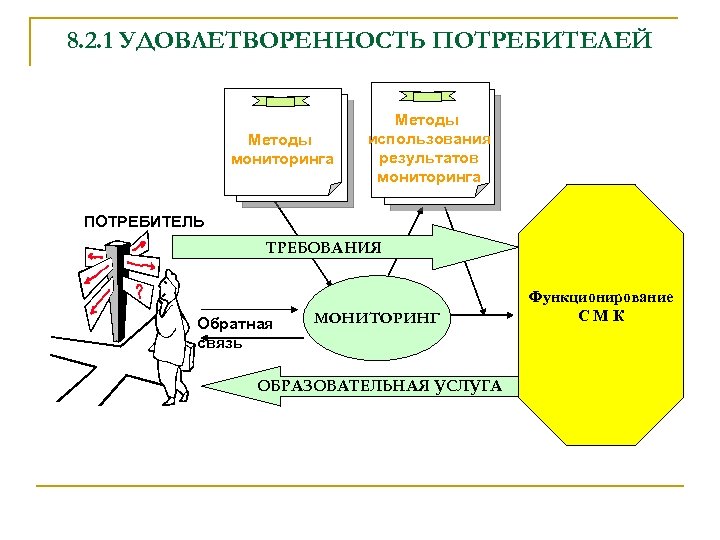 Удовлетворенный потребитель. Удовлетворенность потребителей. Концептуальная модель удовлетворенности потребителей. Удовлетворенность внутреннего потребителя. Методы отслеживания удовлетворенности потребителей.