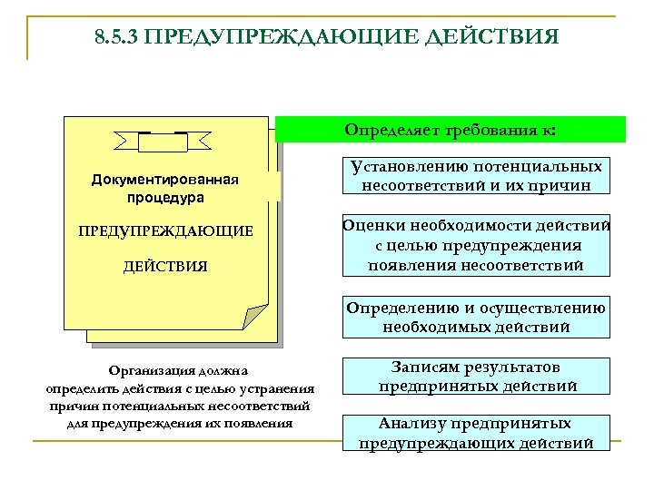 Необходимость действия. Корректирующие и предупреждающие действия. Что такое оценка необходимости действий. Процедура предупреждающие действия. Причины возникновения несоответствий.