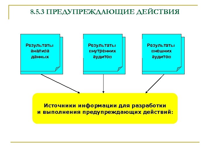 Действующий результат. Схема предупреждающих действий. Предупреждающие действия в ИСО 9001-2015. Разработка предупреждающих действий. Выполнить три предупреждающие действия.