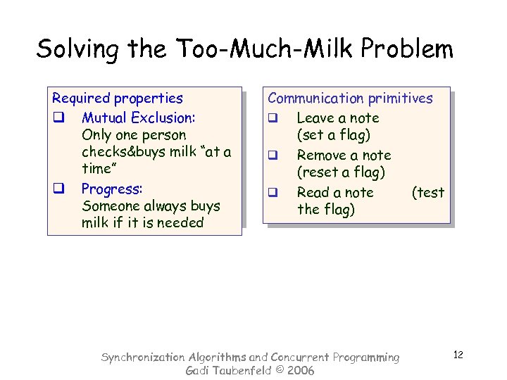 Solving the Too-Much-Milk Problem Required properties q Mutual Exclusion: Only one person checks&buys milk
