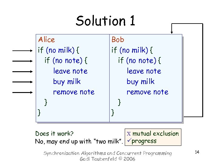 Solution 1 Alice if (no milk) { if (no note) { leave note buy