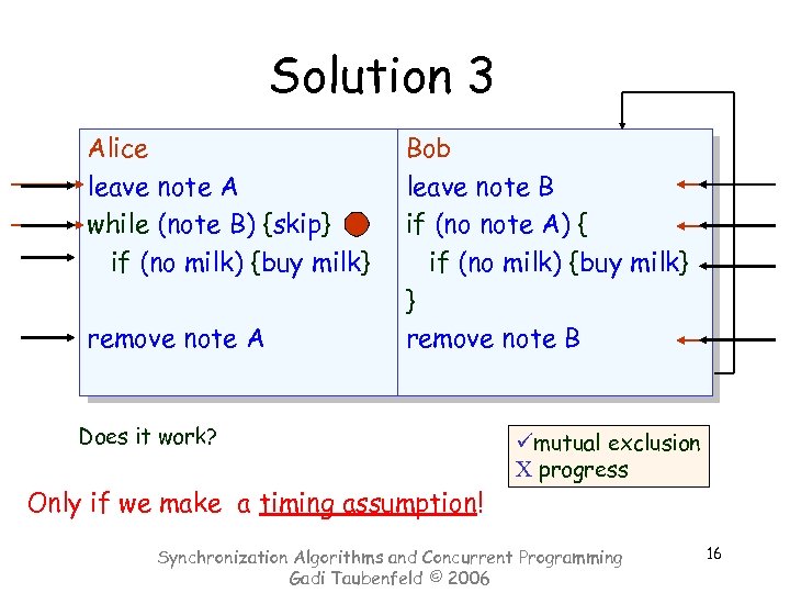 Solution 3 Alice leave note A while (note B) {skip} if (no milk) {buy