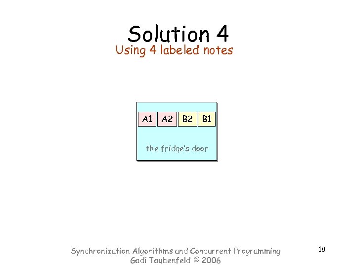 Solution 4 Using 4 labeled notes A 1 A 2 B 1 the fridge’s