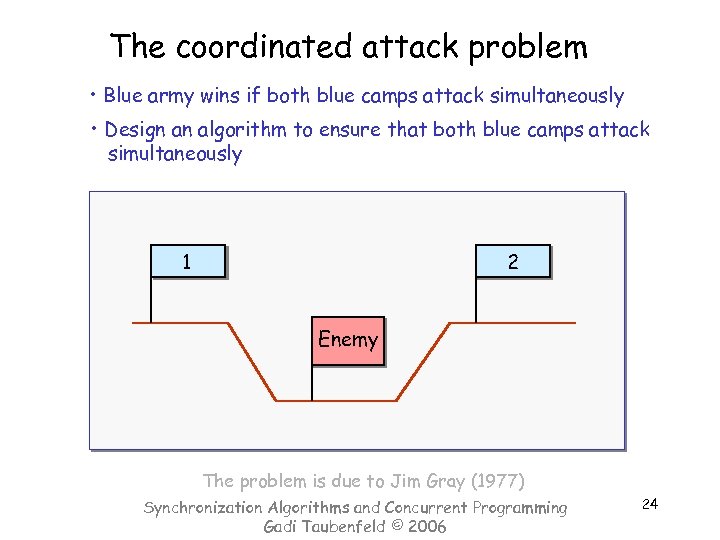 The coordinated attack problem • Blue army wins if both blue camps attack simultaneously