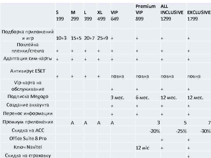 S 199 M 299 L 399 XL 499 VIP 649 Подборка приложений и игр