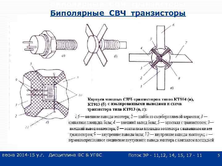 Биполярные СВЧ транзисторы весна 2014 -15 у. г. Дисциплина ФС & УГФС Поток ЭР