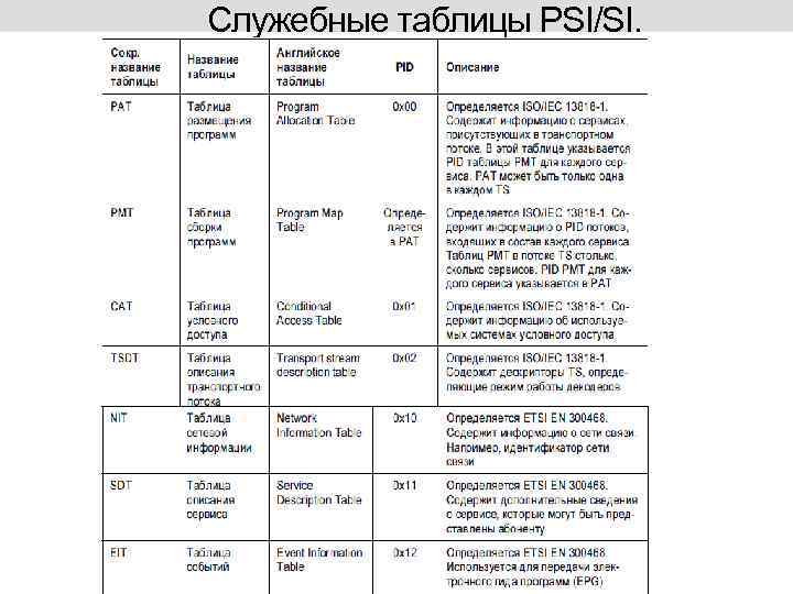 Служебные таблицы PSI/SI. 
