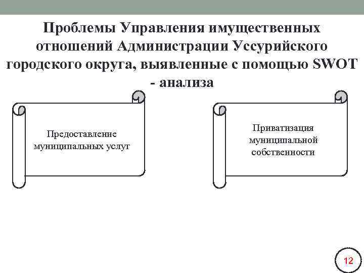Проблемы Управления имущественных отношений Администрации Уссурийского городского округа, выявленные с помощью SWOT - анализа