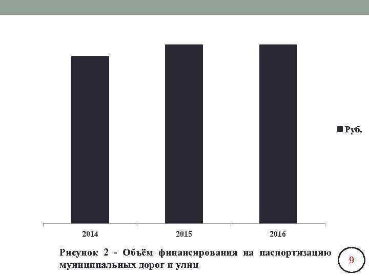 380000 365000 Руб. 2014 2015 2016 Рисунок 2 - Объём финансирования на паспортизацию муниципальных