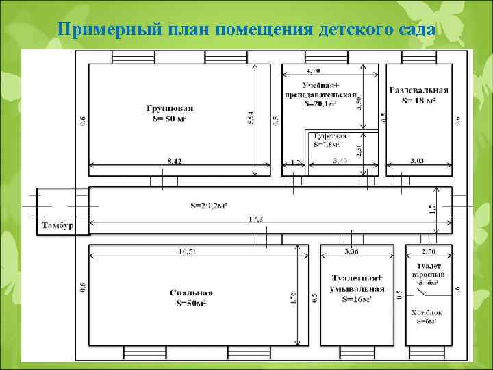 Примерный план помещения детского сада 