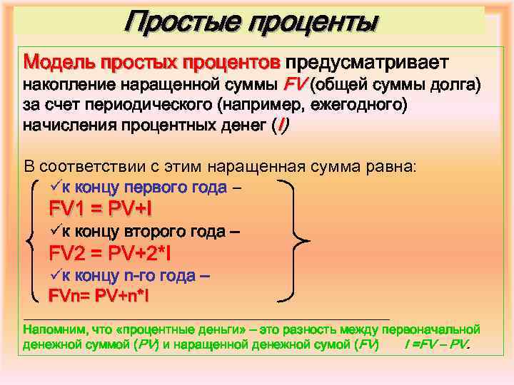 Простые проценты Модель простых процентов предусматривает накопление наращенной суммы FV (общей суммы долга) за