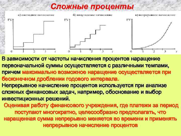 Сложные проценты В зависимости от частоты начисления процентов наращение первоначальной суммы осуществляется с различными