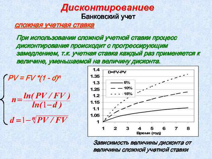 Дисконтированиее Банковский учет сложная учетная ставка При использовании сложной учетной ставки процесс дисконтирования происходит