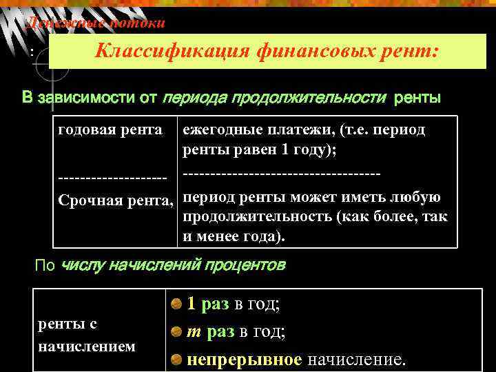 Денежные потоки : Классификация финансовых рент: В зависимости от периода продолжительности ренты годовая рента