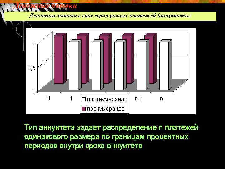 Денежные потоки в виде серии равных платежей (аннуитеты) Тип аннуитета задает распределение n платежей