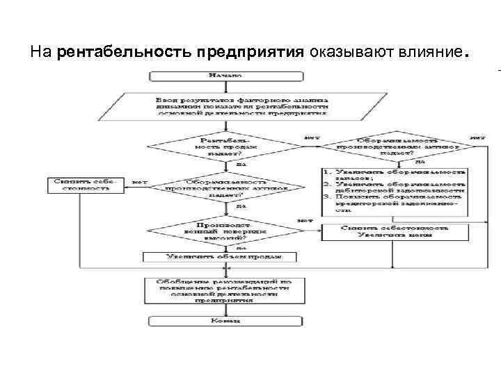 На рентабельность предприятия оказывают влияние . 