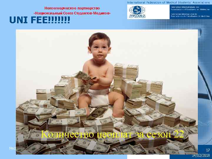 Некоммерческое партнерство «Национальный Союз Студентов-Медиков» UNI FEE!!!!!!! Количество неоплат за сезон 22 Medical Students