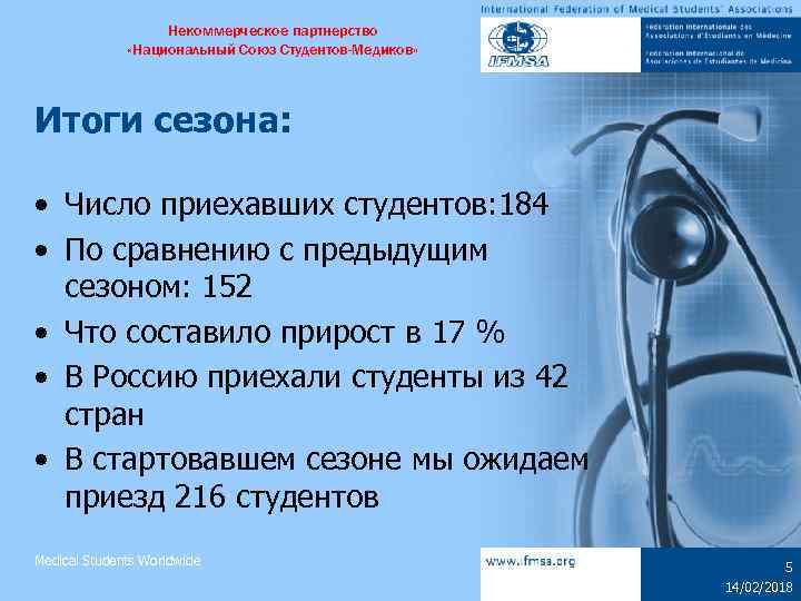 Некоммерческое партнерство «Национальный Союз Студентов-Медиков» Итоги сезона: • Число приехавших студентов: 184 • По
