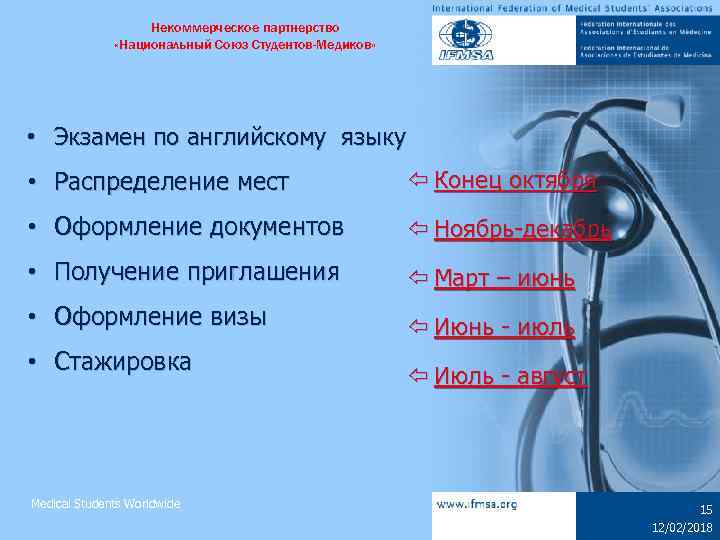 Некоммерческое партнерство «Национальный Союз Студентов-Медиков» • Экзамен по английскому языку • Распределение мест ï