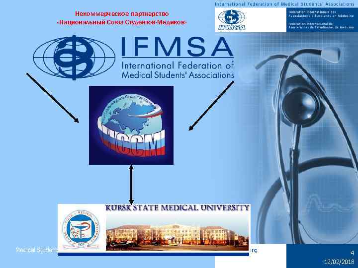 Некоммерческое партнерство «Национальный Союз Студентов-Медиков» Medical Students Worldwide 4 12/02/2018 