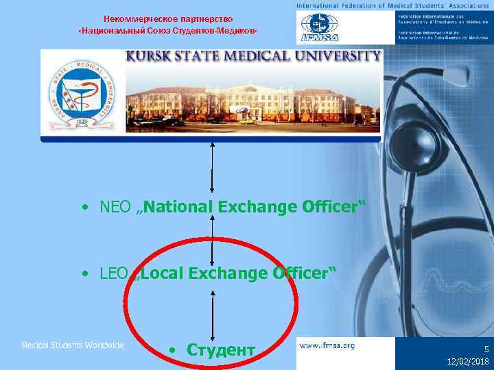 Некоммерческое партнерство «Национальный Союз Студентов-Медиков» • NEO „National Exchange Officer“ • LEO „Local Exchange