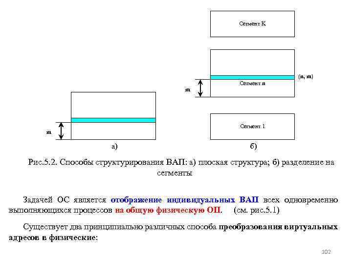 Сегмент K (n, m) m m Сегмент n Сегмент 1 а) б) Рис. 5.