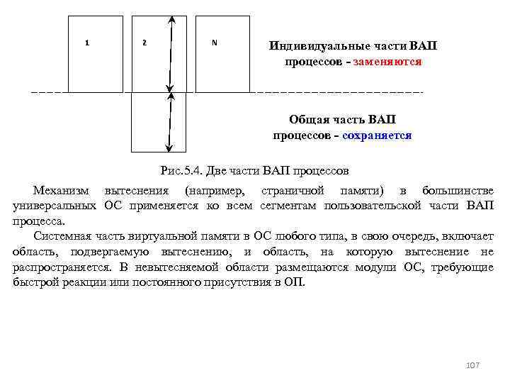 1 2 N Индивидуальные части ВАП процессов - заменяются Общая часть ВАП процессов -