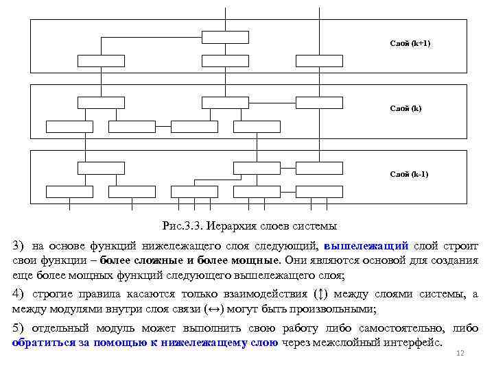 Слой (k+1) Слой (k-1) Рис. 3. 3. Иерархия слоев системы 3) на основе функций