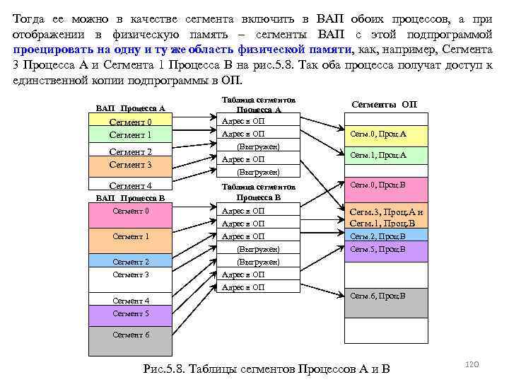 Тогда ее можно в качестве сегмента включить в ВАП обоих процессов, а при отображении