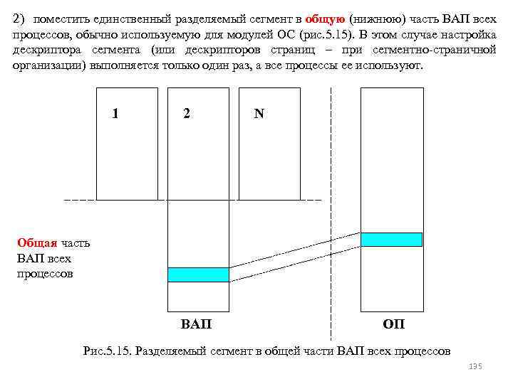 2) поместить единственный разделяемый сегмент в общую (нижнюю) часть ВАП всех процессов, обычно используемую