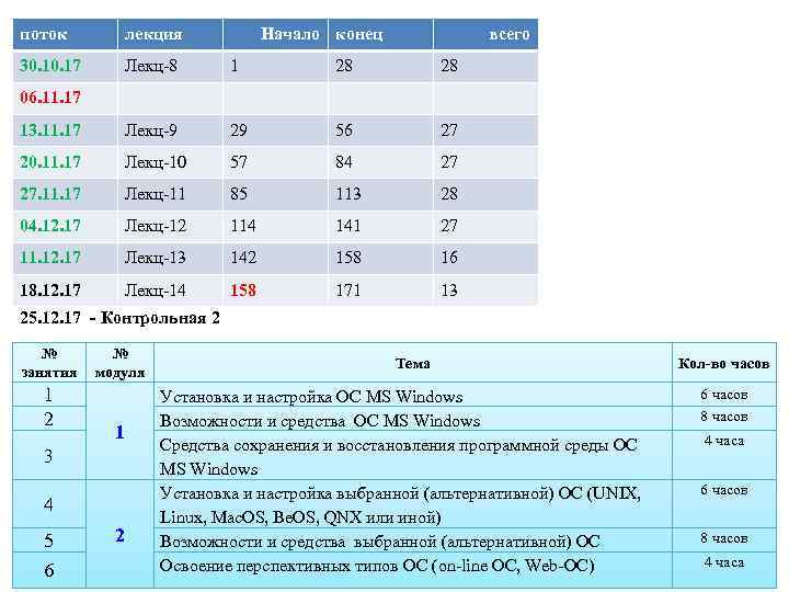 поток лекция 30. 17 Лекц-8 06. 11. 17 13. 11. 17 Начало конец всего