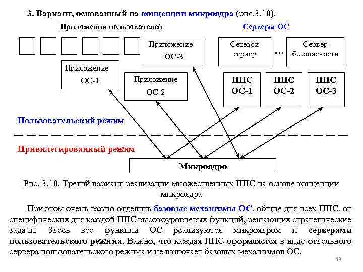 3. Вариант, основанный на концепции микроядра (рис. 3. 10). Приложения пользователей Серверы ОС Приложение