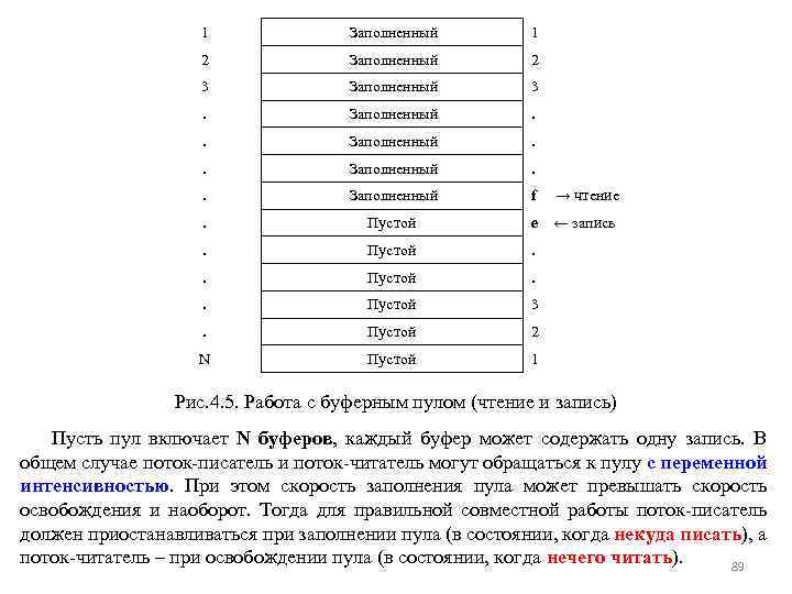 1 Заполненный 1 2 Заполненный 2 3 Заполненный 3 . Заполненный f → чтение