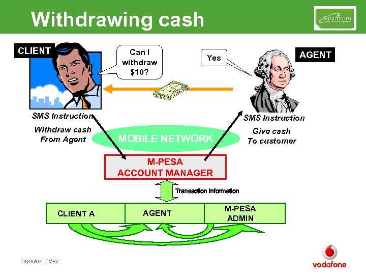 Withdrawing cash CLIENT Can I withdraw $10? AGENT Yes SMS Instruction Withdraw cash From