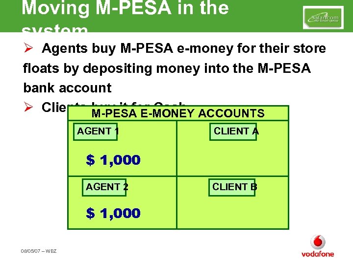 Moving M-PESA in the system Ø Agents buy M-PESA e-money for their store floats
