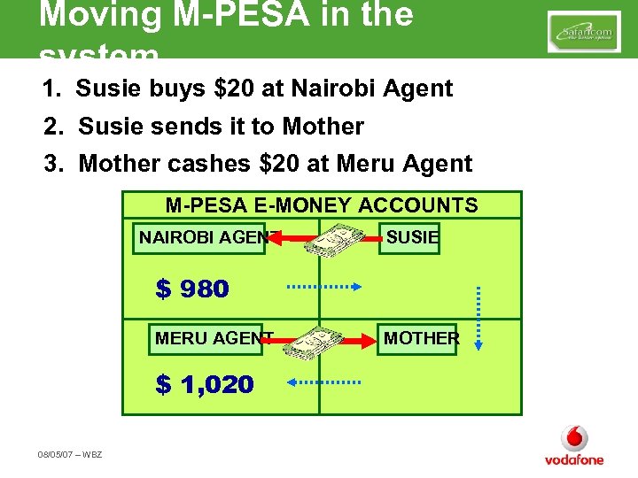 Moving M-PESA in the system 1. Susie buys $20 at Nairobi Agent 2. Susie