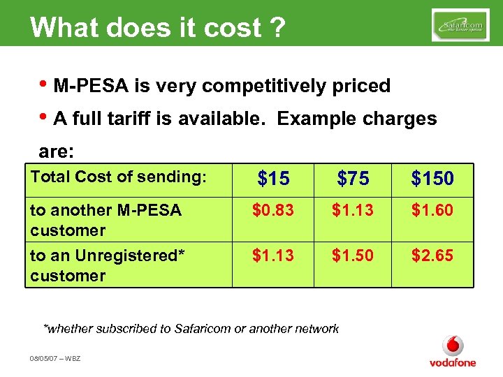 What does it cost ? • M-PESA is very competitively priced • A full