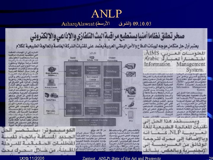 ANLP Asharq. Alawsat ( ﺍﻷﻮﺳﻂ UOB 11/2006 30. 01. 90 )ﺍﻟﺸﺮﻕ Zantout ANLP: State