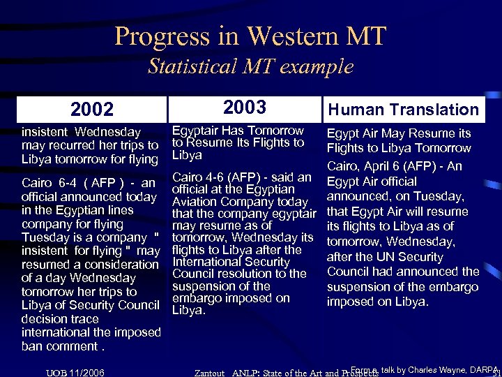 Progress in Western MT Statistical MT example 2002 insistent Wednesday may recurred her trips