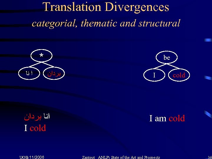 Translation Divergences categorial, thematic and structural * ﺍ ﻧﺎ be ﺑﺮﺩﺍﻥ ﺍﻧﺎ ﺑﺮﺩﺍﻥ I
