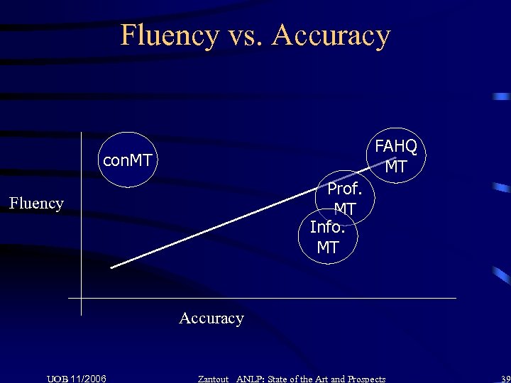 Fluency vs. Accuracy FAHQ MT con. MT Prof. MT Info. MT Fluency Accuracy UOB