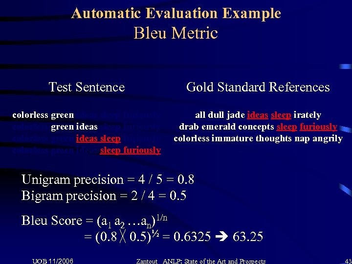 Automatic Evaluation Example Bleu Metric Test Sentence Gold Standard References colorless green ideas sleep