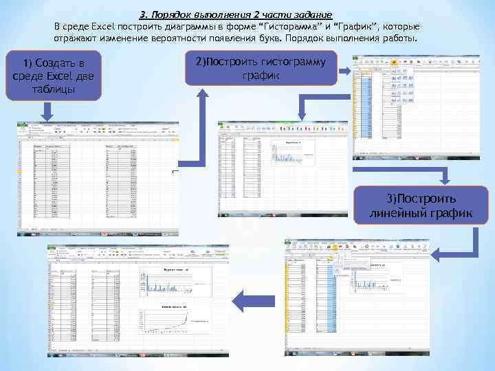 3. Порядок выполнения 2 части задание В среде Excel построить диаграммы в форме “Гисторамма”