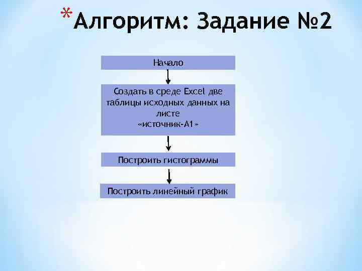 *Алгоритм: Задание № 2 Начало Создать в среде Excel две таблицы исходных данных на