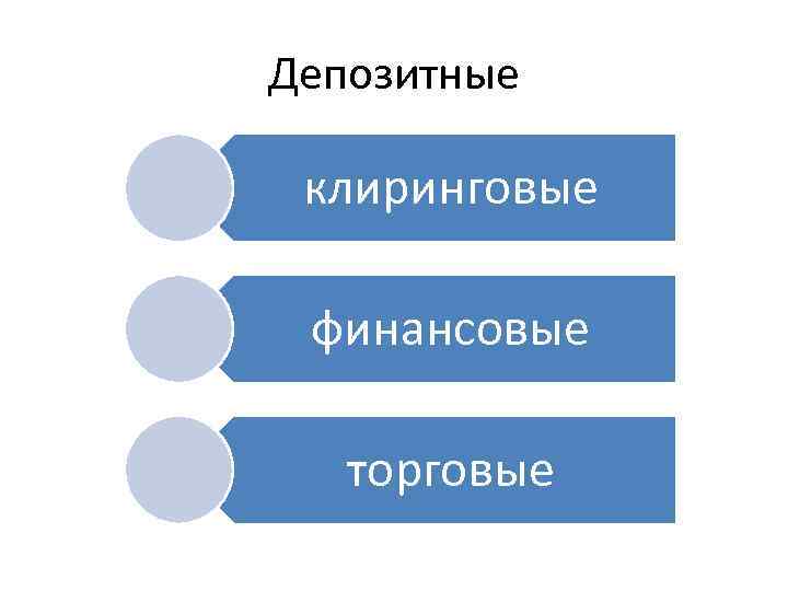 Депозитные клиринговые финансовые торговые 